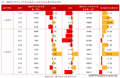 高度6米；6幢楼为1F物业及智能快递间