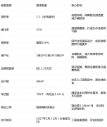 凭预定编号核验身