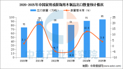 中商财产研究院还